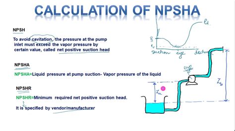 npsh formula for centrifugal pump|npsh calculation diagram.